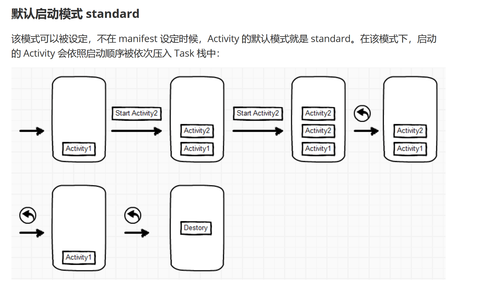Android基础教程(非常详细)从零基础入门到精通,看完这一篇就够了-CSDN博客 (7) Android基础教程(非常详细)从零基础入门到精通,看完这一篇就够了-CSDN博客 (7)