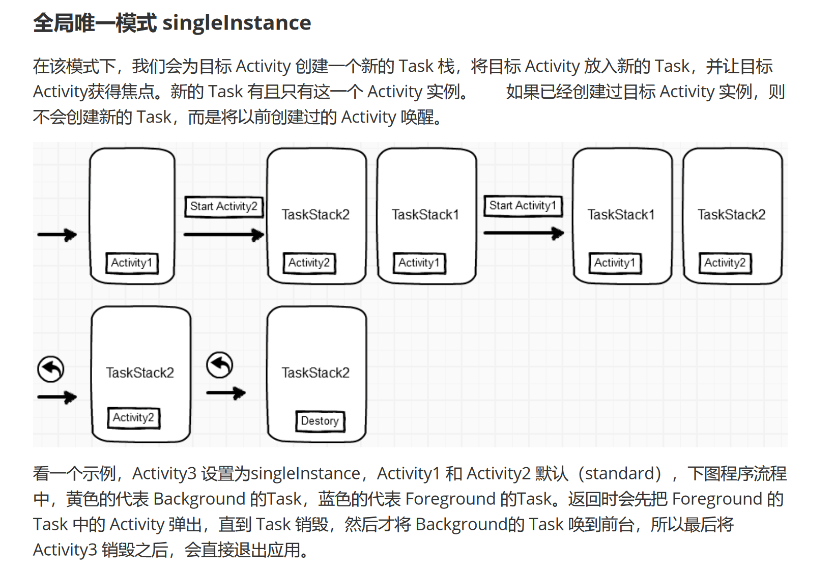 Android基础教程(非常详细)从零基础入门到精通,看完这一篇就够了-CSDN博客 (10) Android基础教程(非常详细)从零基础入门到精通,看完这一篇就够了-CSDN博客 (10)