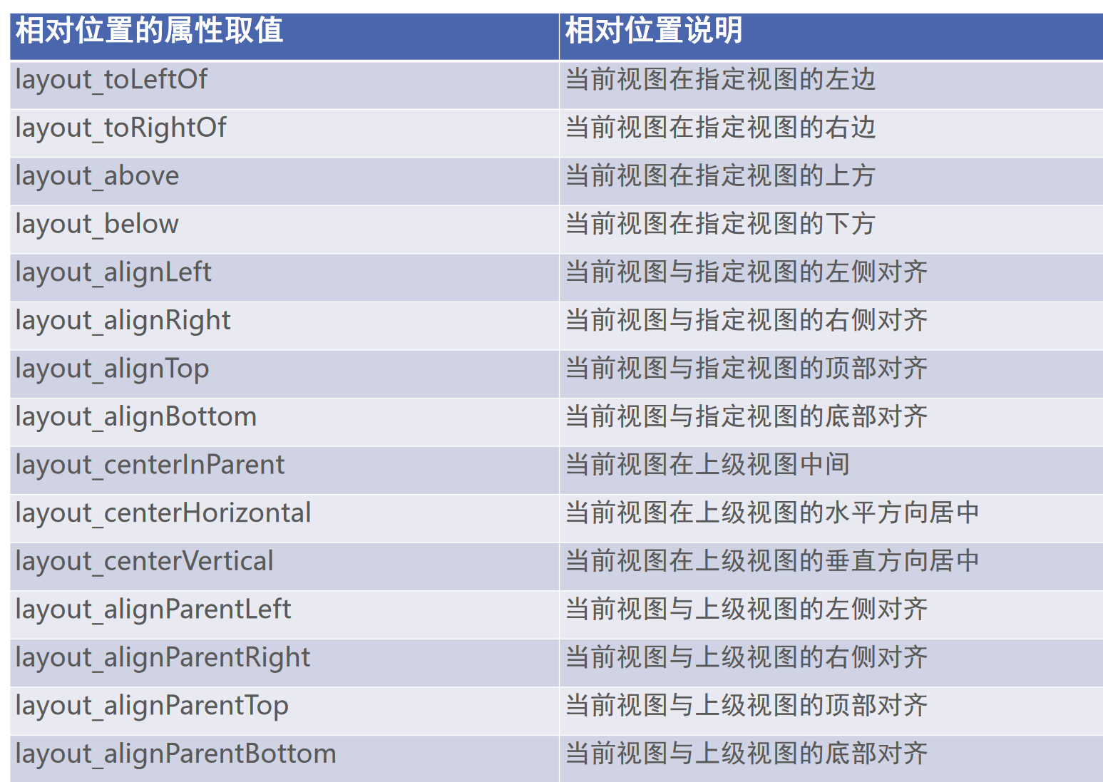Android基础教程(非常详细)从零基础入门到精通,看完这一篇就够了-CSDN博客 (3) Android基础教程(非常详细)从零基础入门到精通,看完这一篇就够了-CSDN博客 (3)