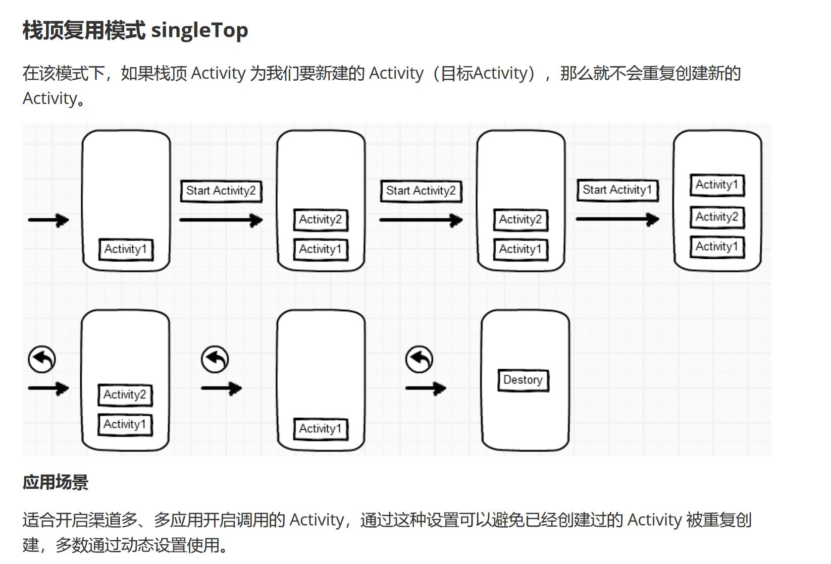 Android基础教程(非常详细)从零基础入门到精通,看完这一篇就够了-CSDN博客 (8) Android基础教程(非常详细)从零基础入门到精通,看完这一篇就够了-CSDN博客 (8)