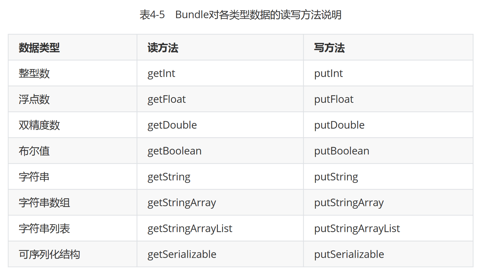 Android基础教程(非常详细)从零基础入门到精通,看完这一篇就够了-CSDN博客 (14) Android基础教程(非常详细)从零基础入门到精通,看完这一篇就够了-CSDN博客 (14)