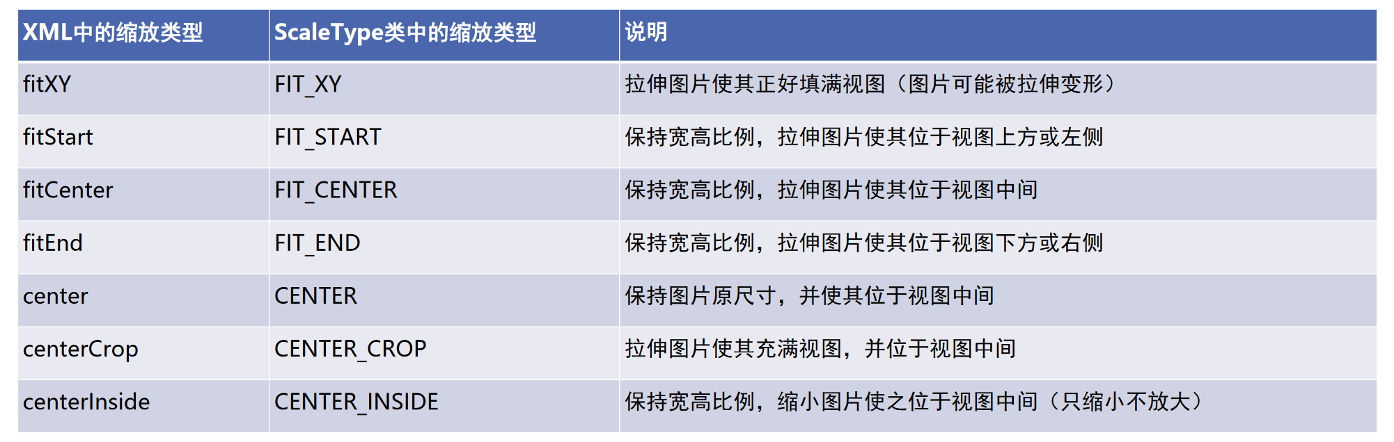 Android基础教程(非常详细)从零基础入门到精通,看完这一篇就够了-CSDN博客 (4) Android基础教程(非常详细)从零基础入门到精通,看完这一篇就够了-CSDN博客 (4)